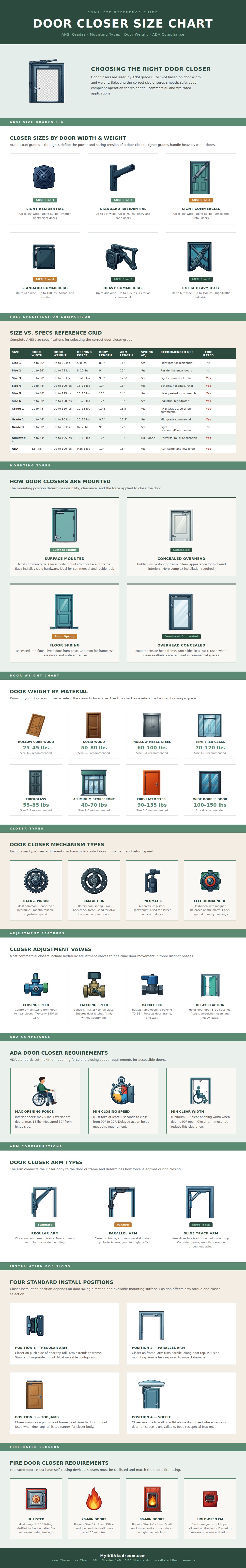 Door Closer Size Chart