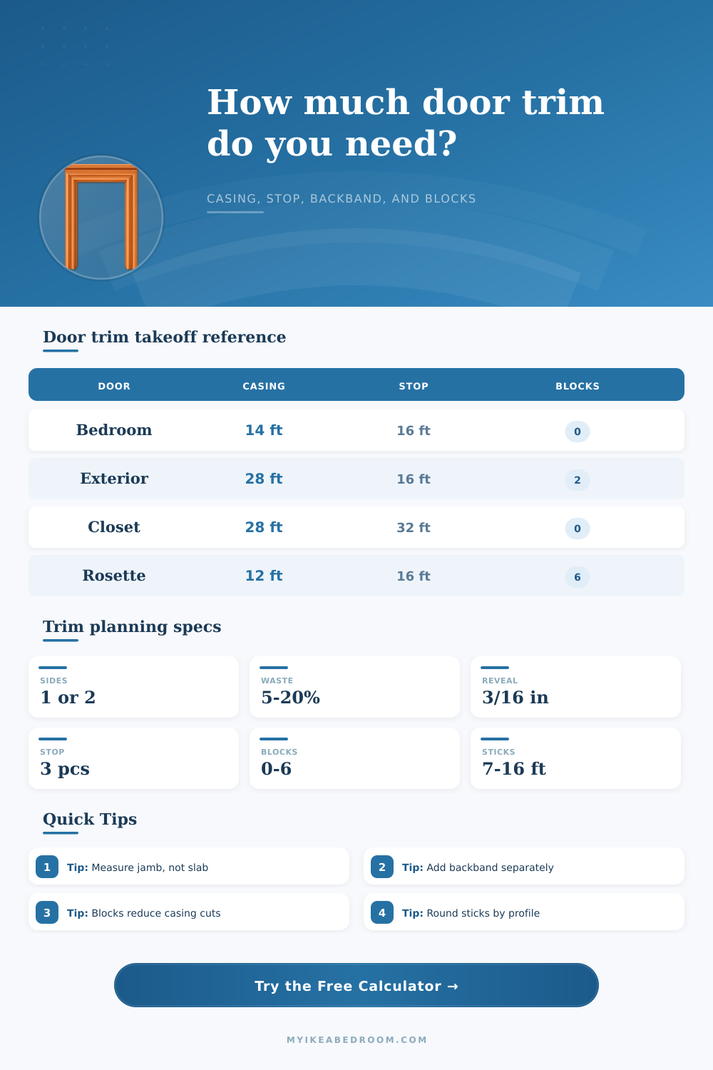 Door Trim Calculator