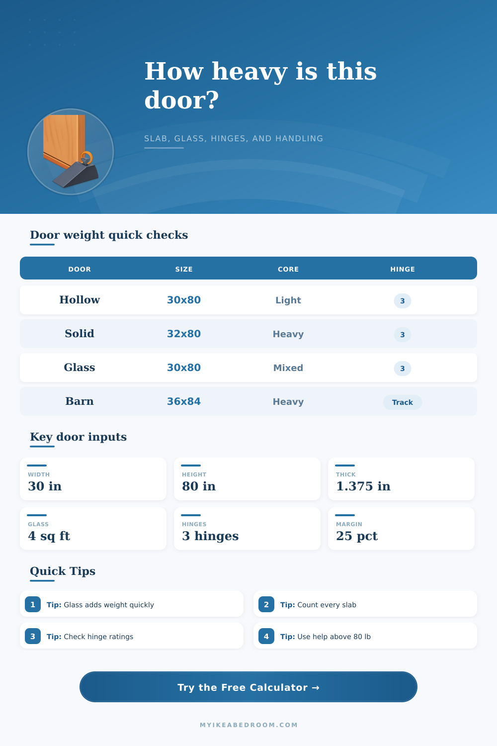Door Weight Calculator for Hinges and Slabs