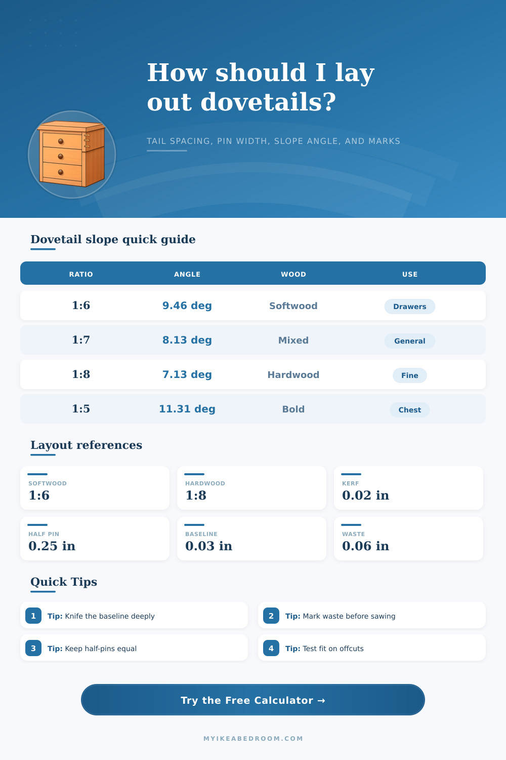 Dovetail Joint Calculator for Drawer Layouts