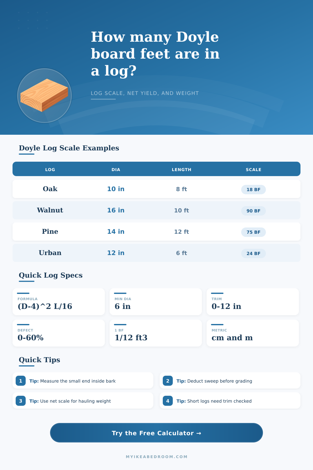 Doyle Board Foot Calculator for Logs