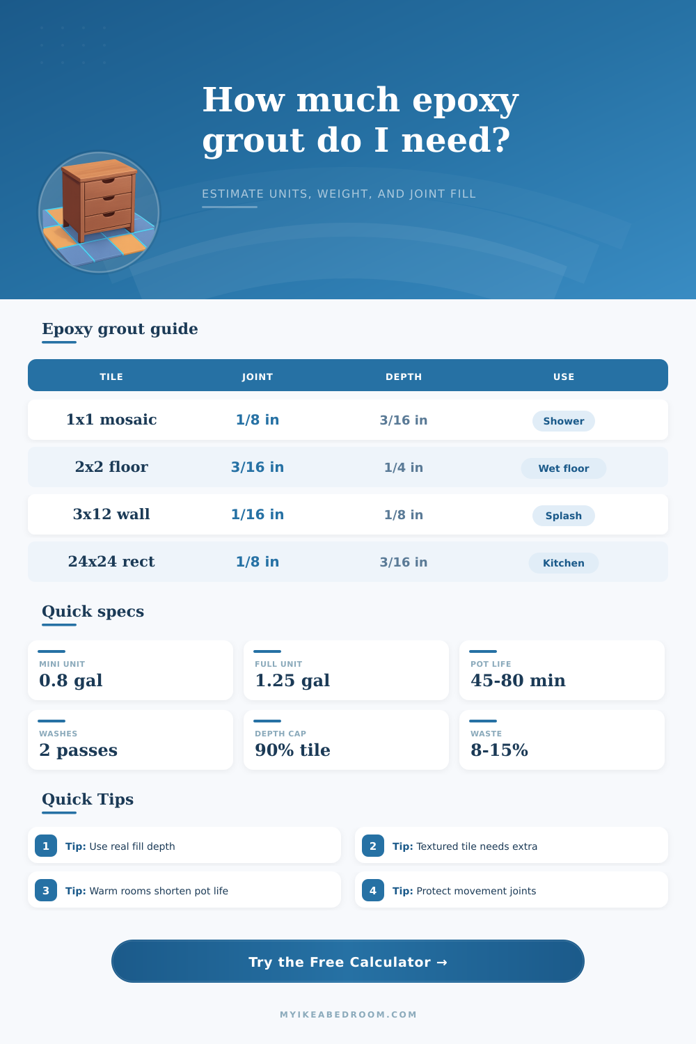 Epoxy Grout Coverage Calculator for Tile Joints