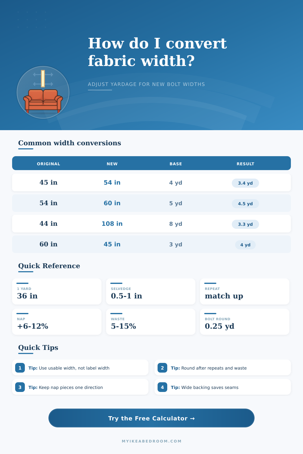 Fabric Width Conversion Calculator