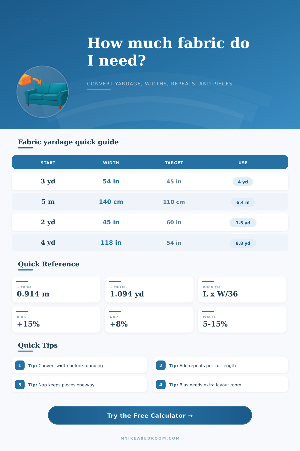 Fabric Yardage Conversion Calculator