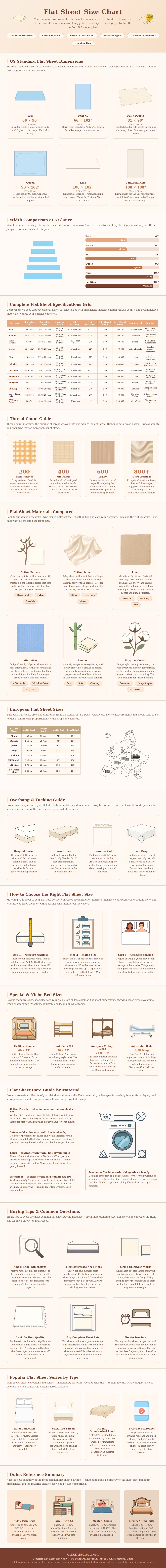 Flat Sheet Size Chart