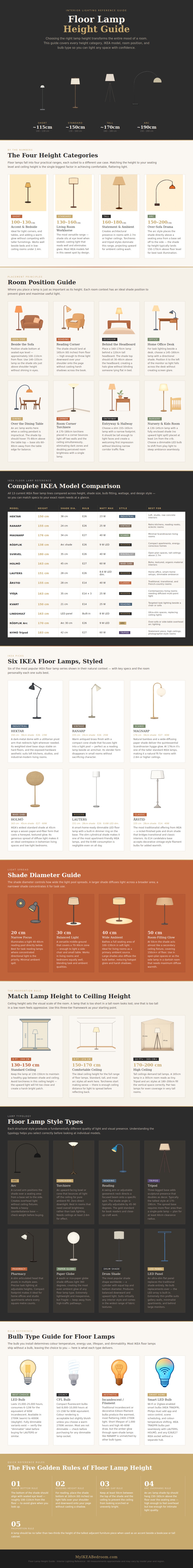 Floor Lamp Height Guide