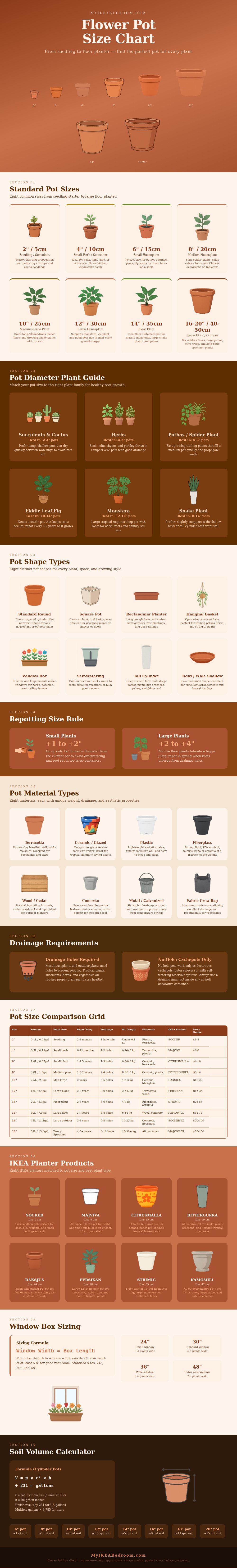 Flower Pot Size Chart