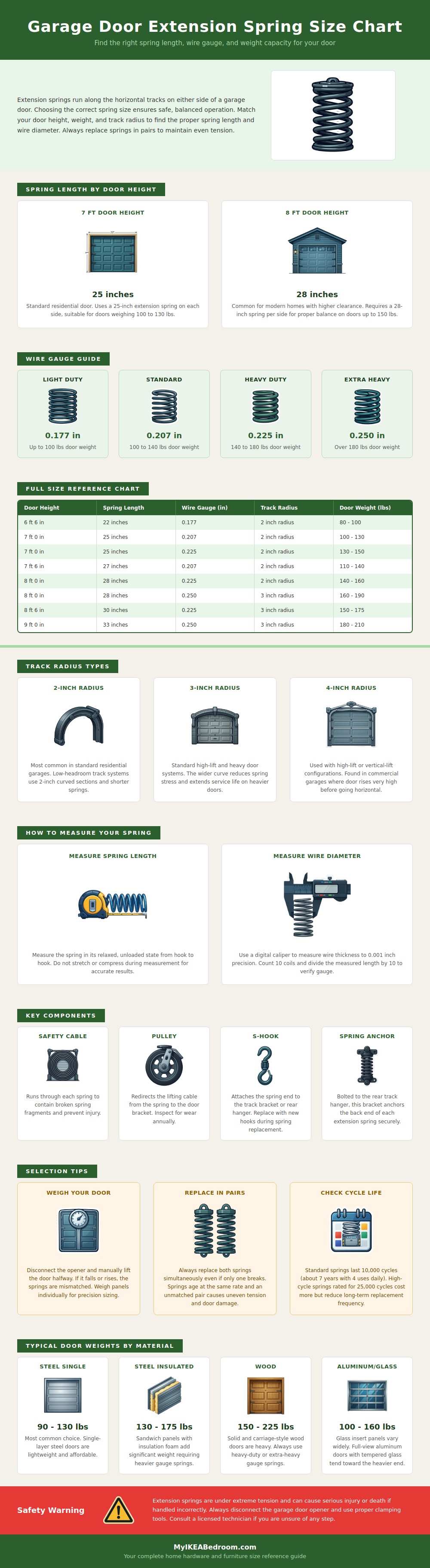 Garage Door Extension Spring Size Chart