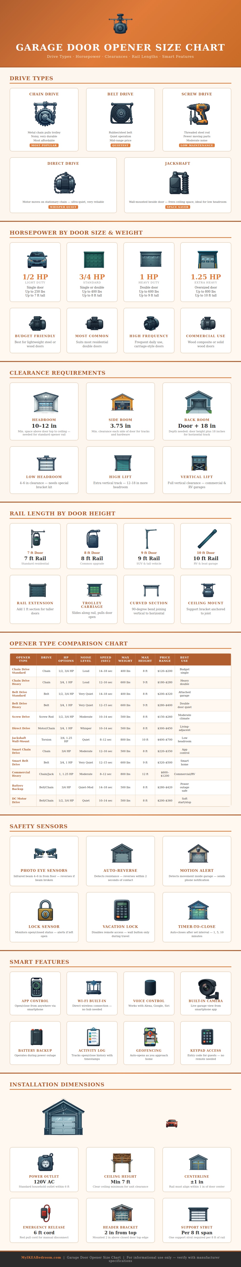 Garage Door Opener Size Chart