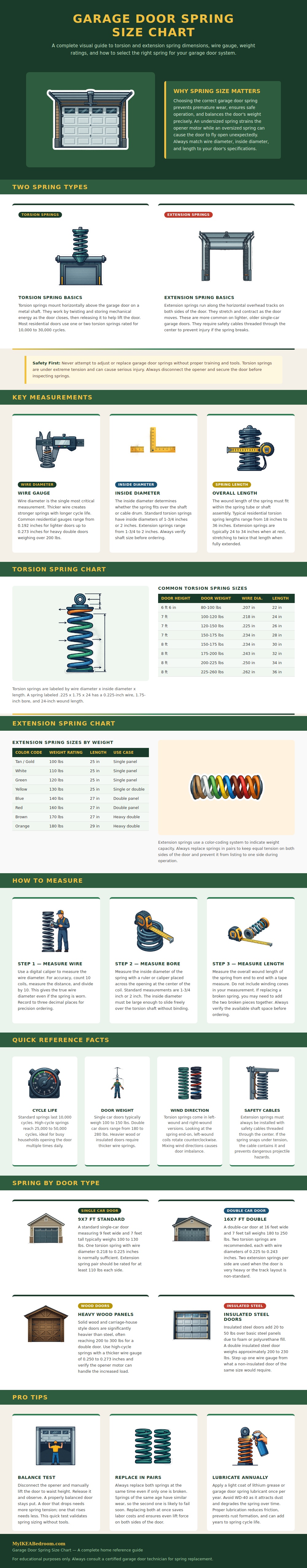 Garage Door Spring Size Chart