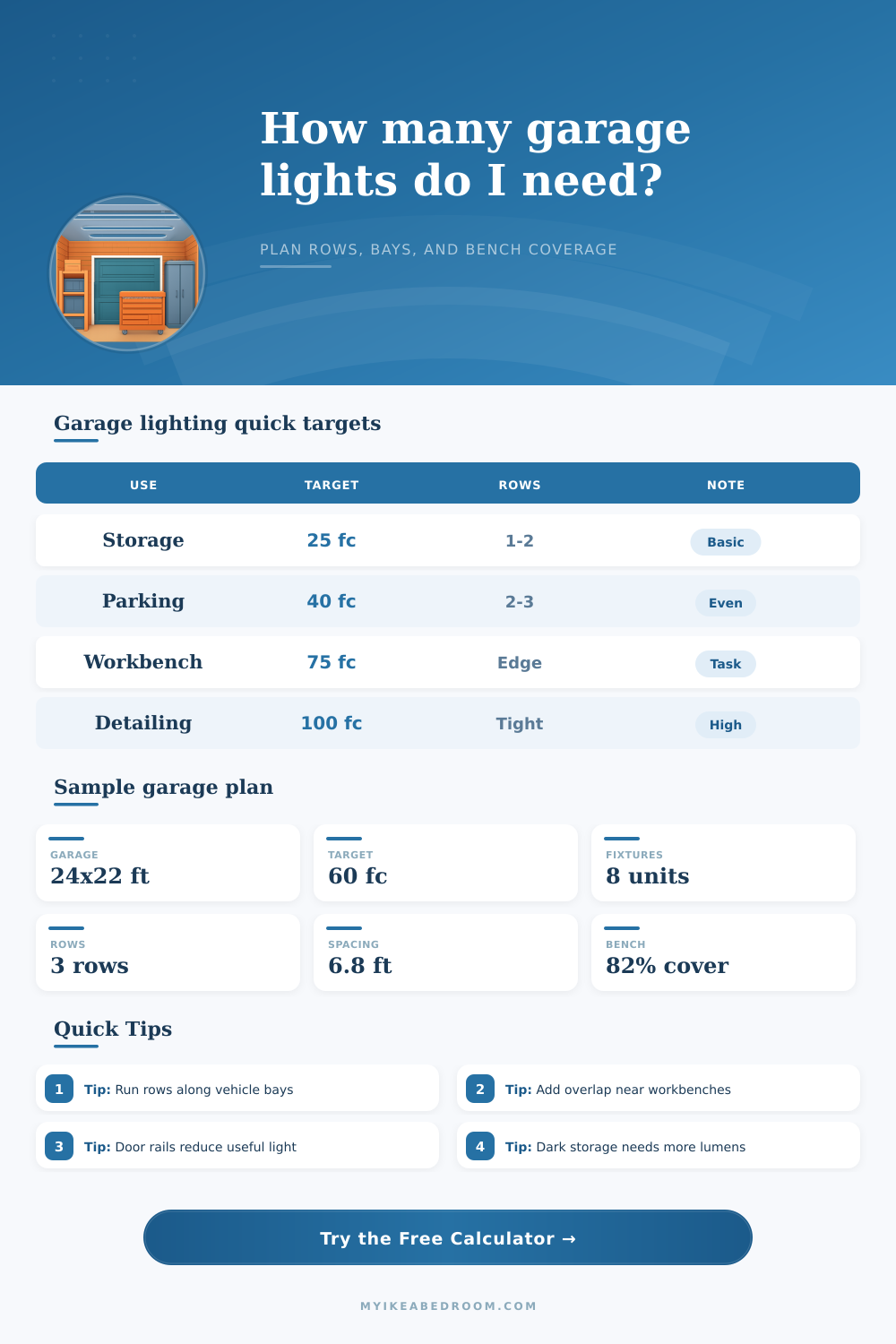 Garage Lighting Layout Calculator for Fixture Rows