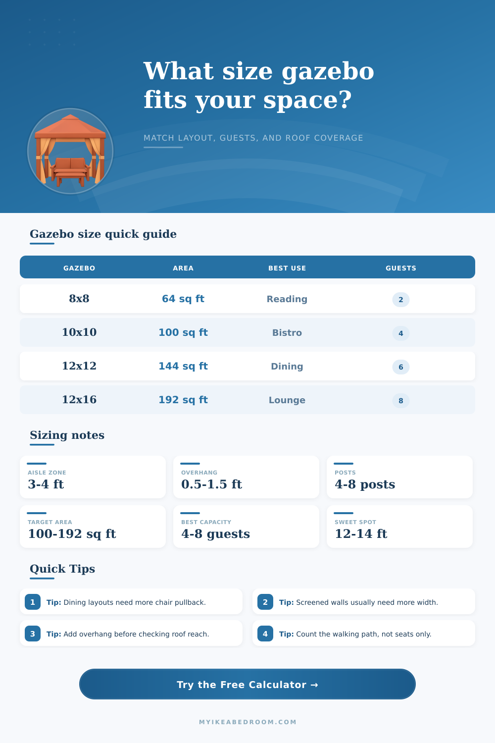 Gazebo Size Calculator