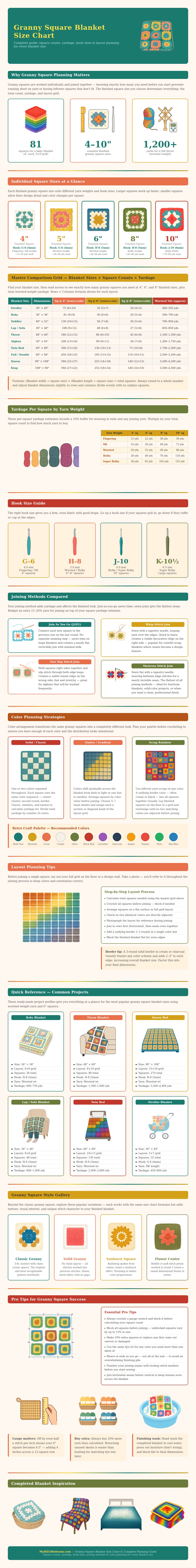 Granny Square Blanket Size Chart