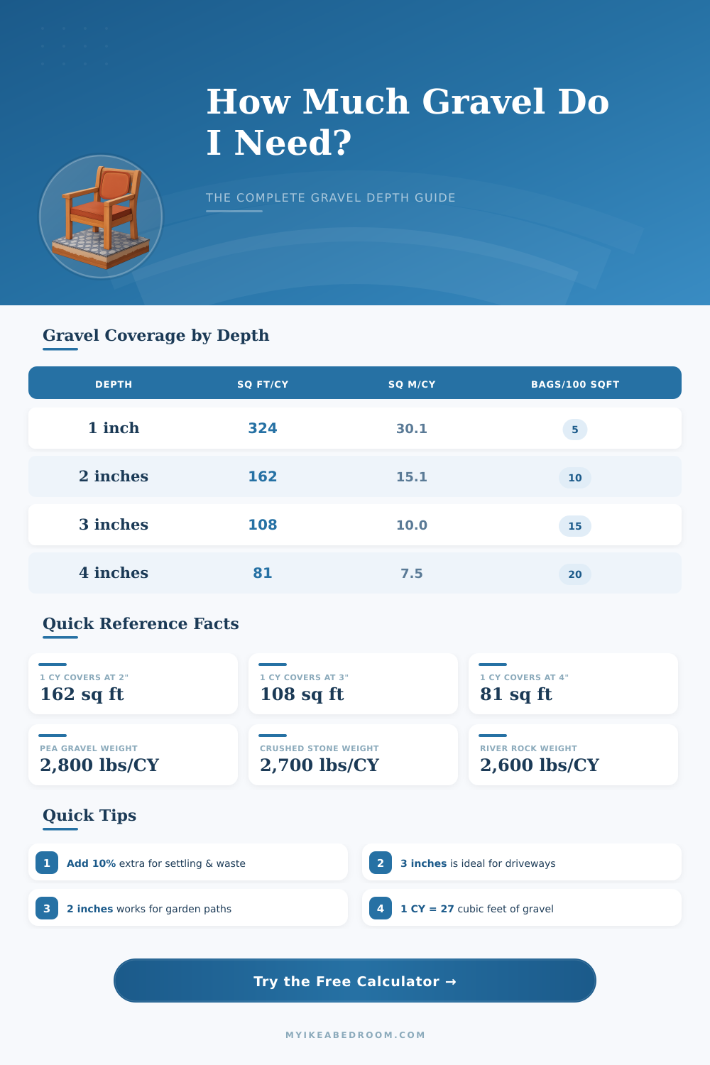 Gravel Depth Calculator: How Much Gravel Do I Need?