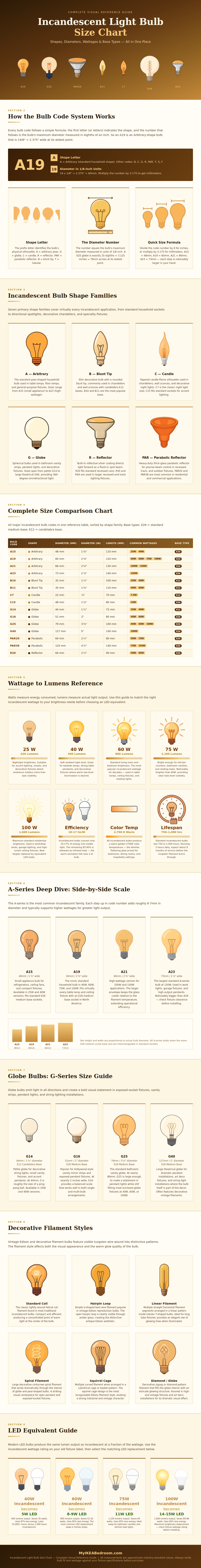 Incandescent Light Bulb Size Chart