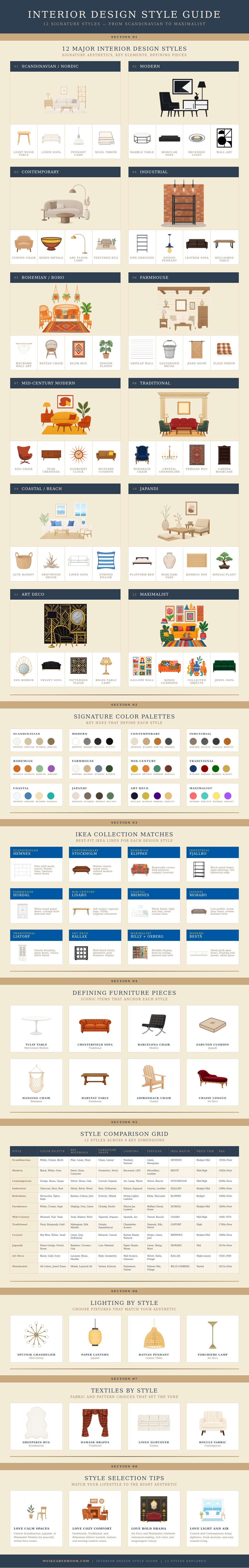 Interior Design Style Guide