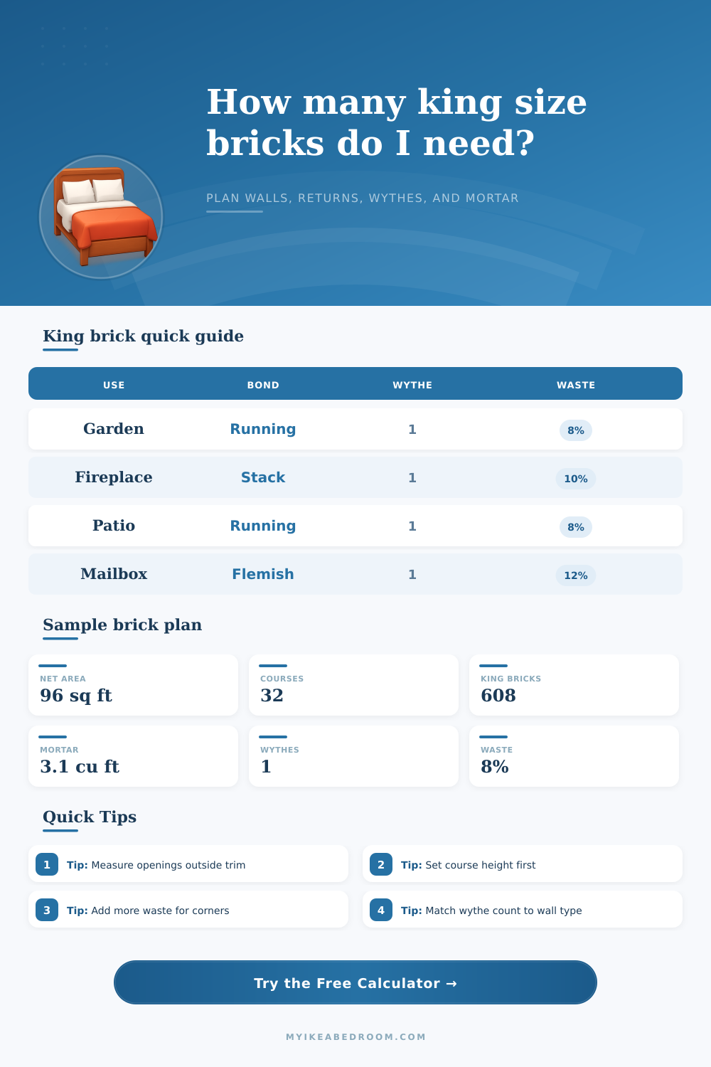 King Size Brick Calculator for Walls, Returns, and Mortar