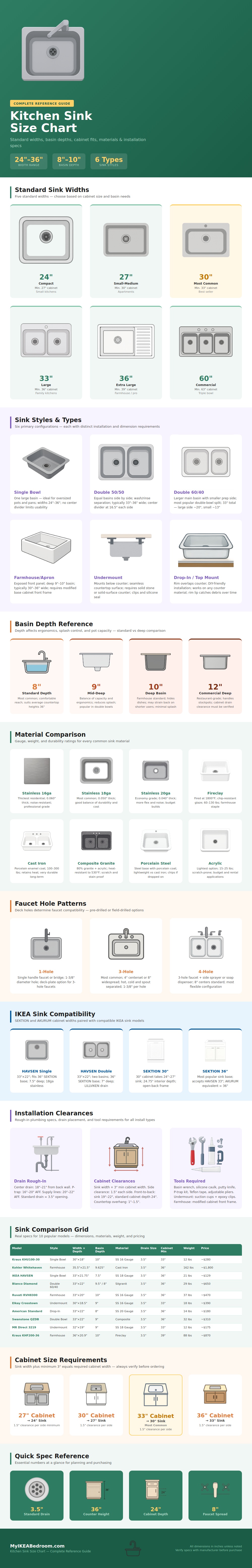 Kitchen Sink Size Chart
