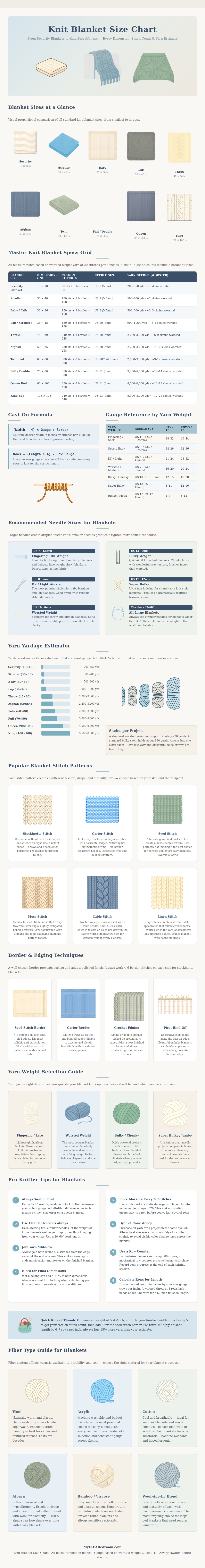 Knit Blanket Size Chart