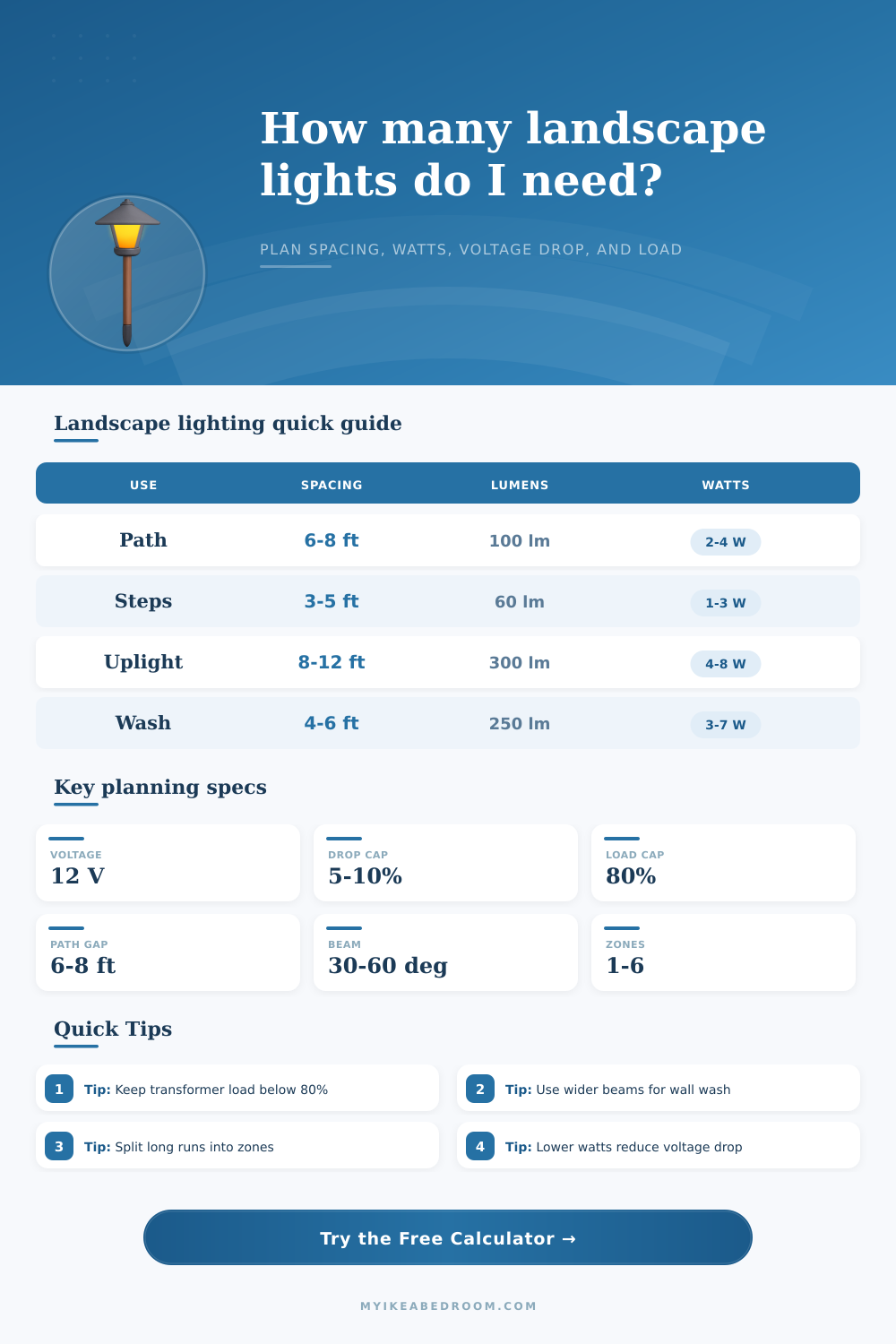 Landscape Lighting Calculator