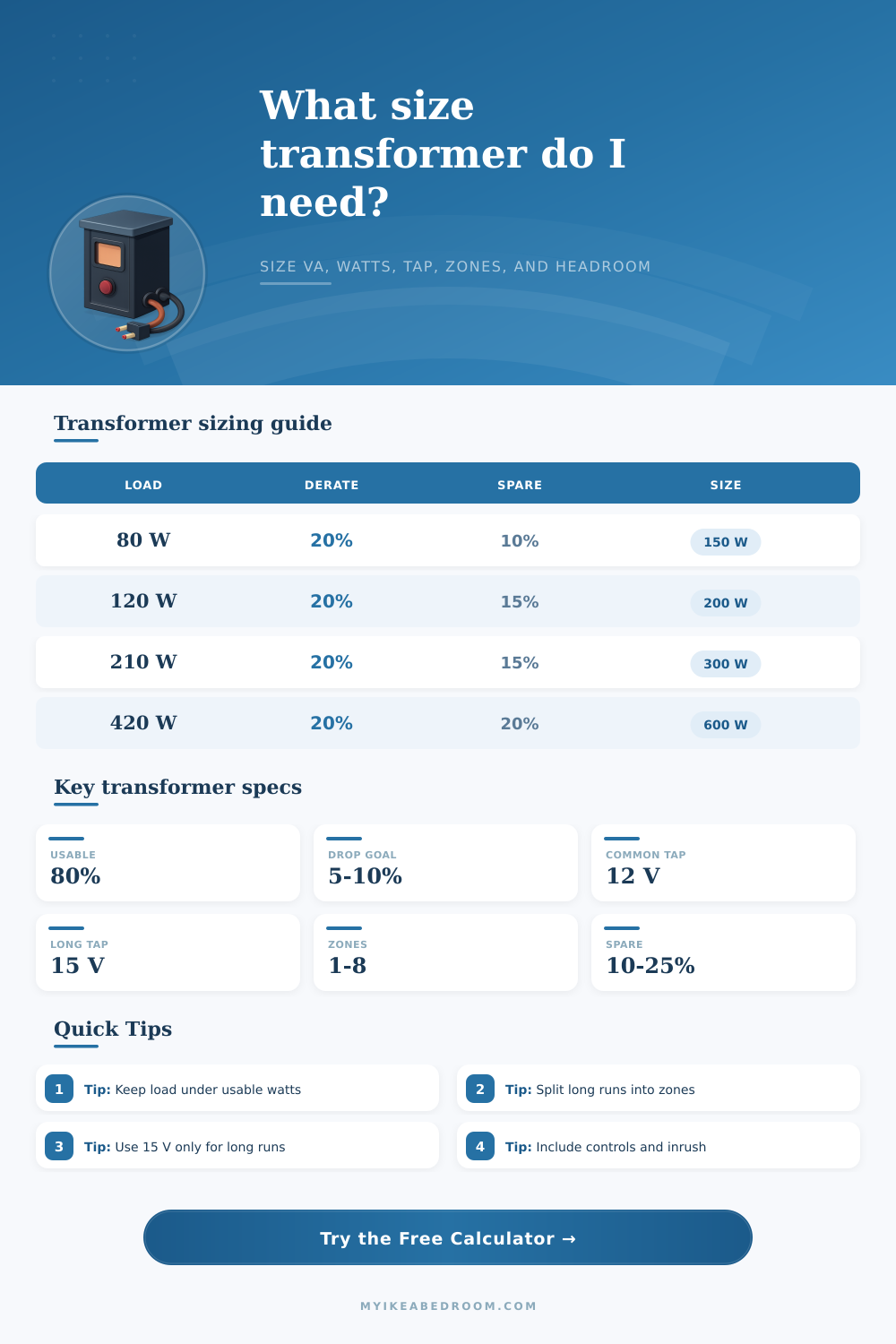 Landscape Lighting Transformer Calculator