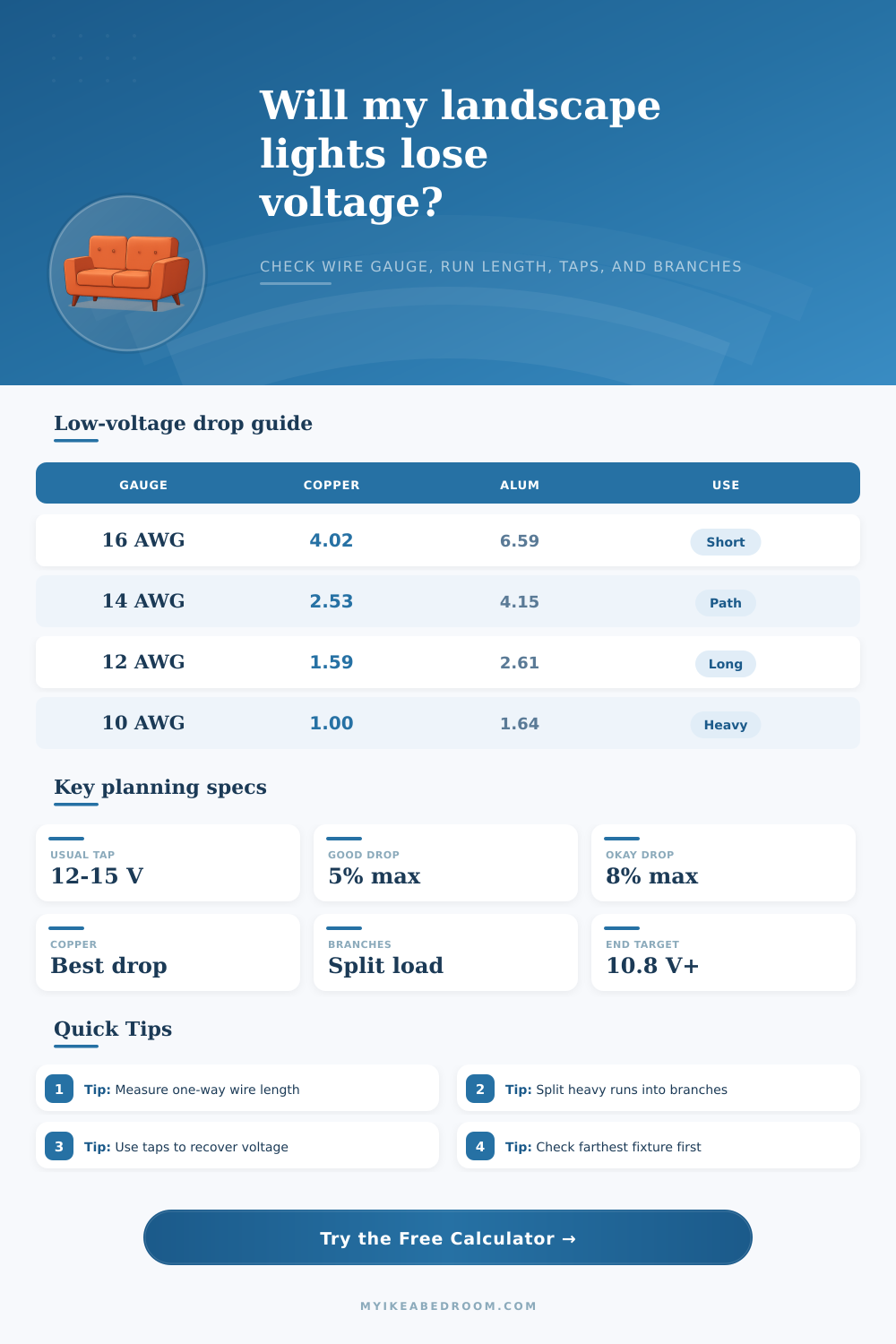 Landscape Lighting Voltage Drop Calculator