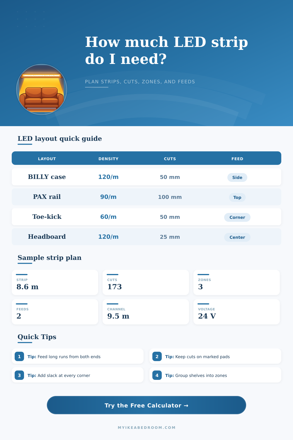 LED Strip Lighting Layout Calculator for Rooms and Cabinets