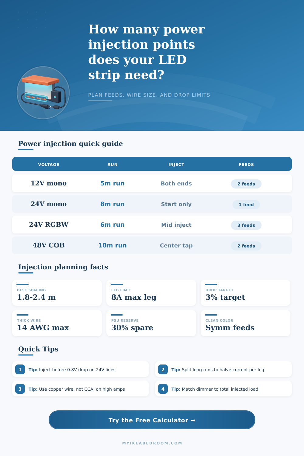 LED Strip Power Injection Calculator