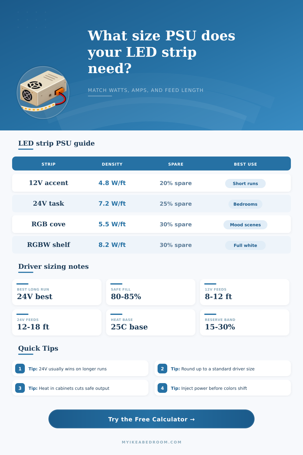 LED Strip Power Supply Calculator