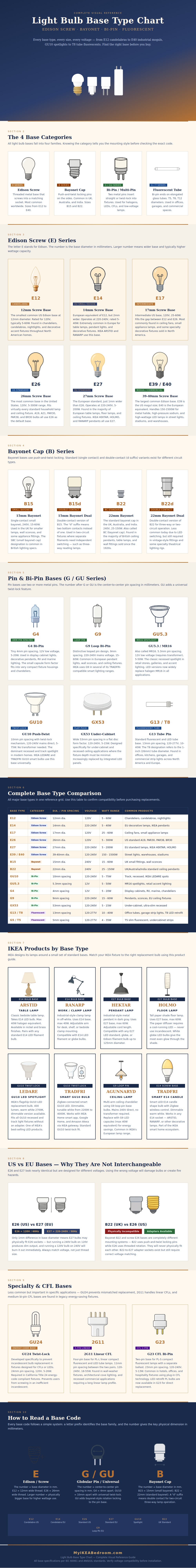Light Bulb Base Type Chart