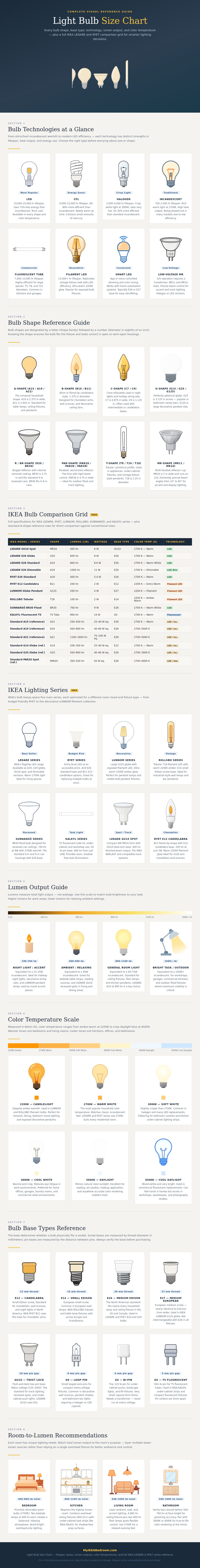 Light Bulb Size Chart