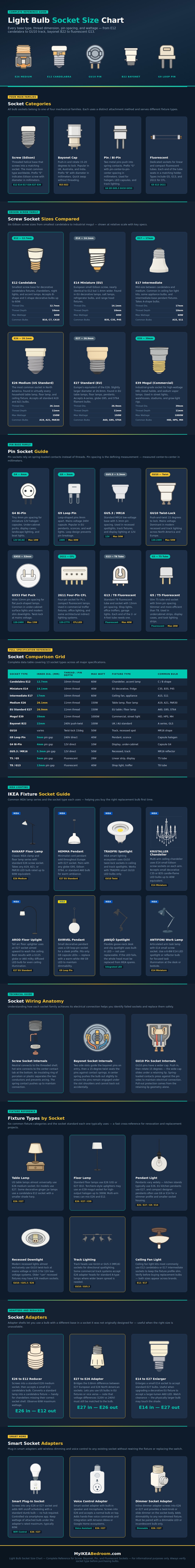 Light Bulb Socket Size Chart