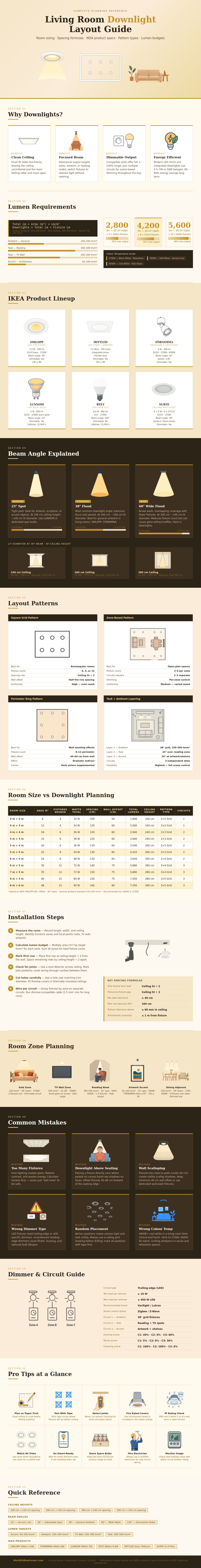 Living Room Downlight Layout Guide