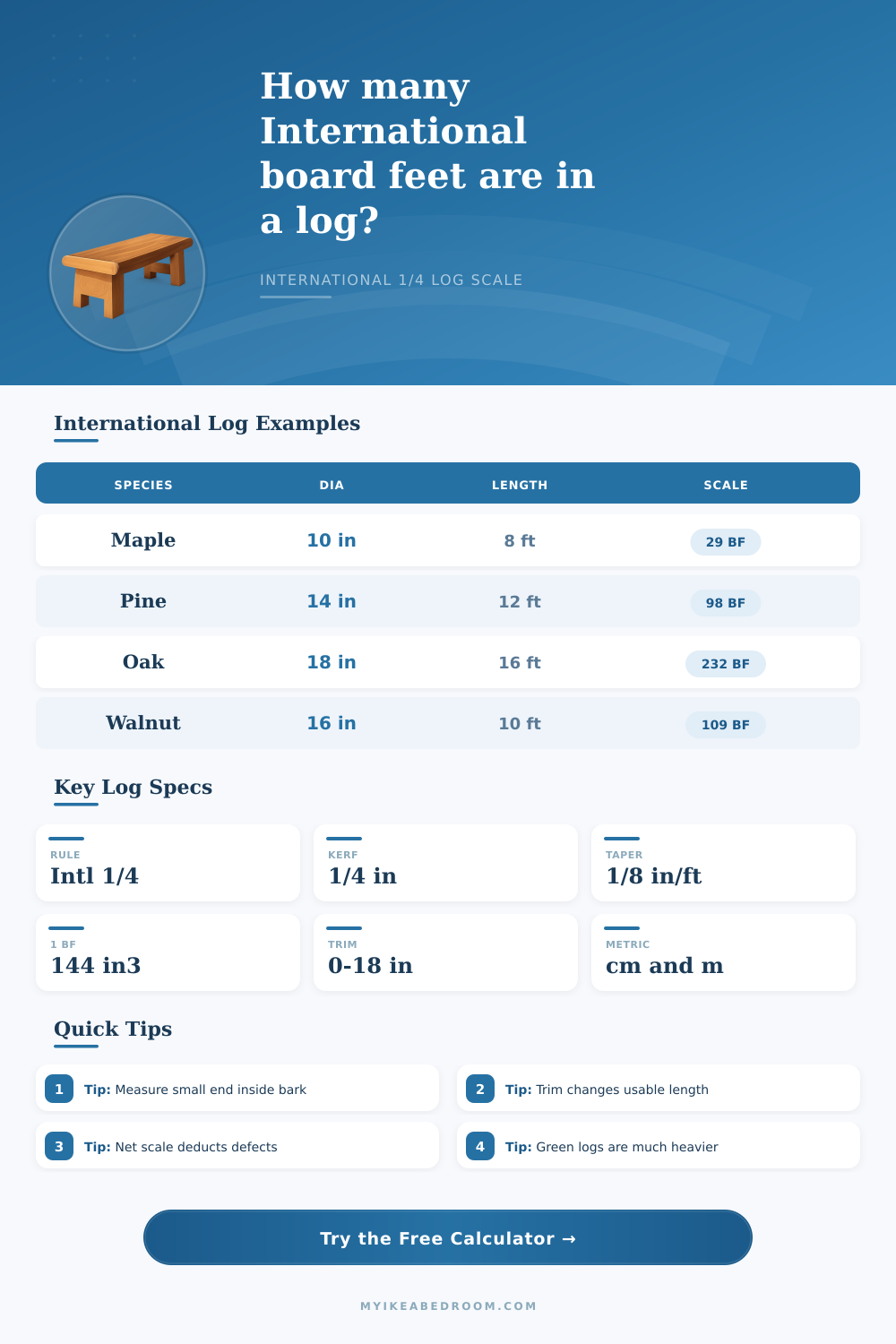 Log Board Foot Calculator International