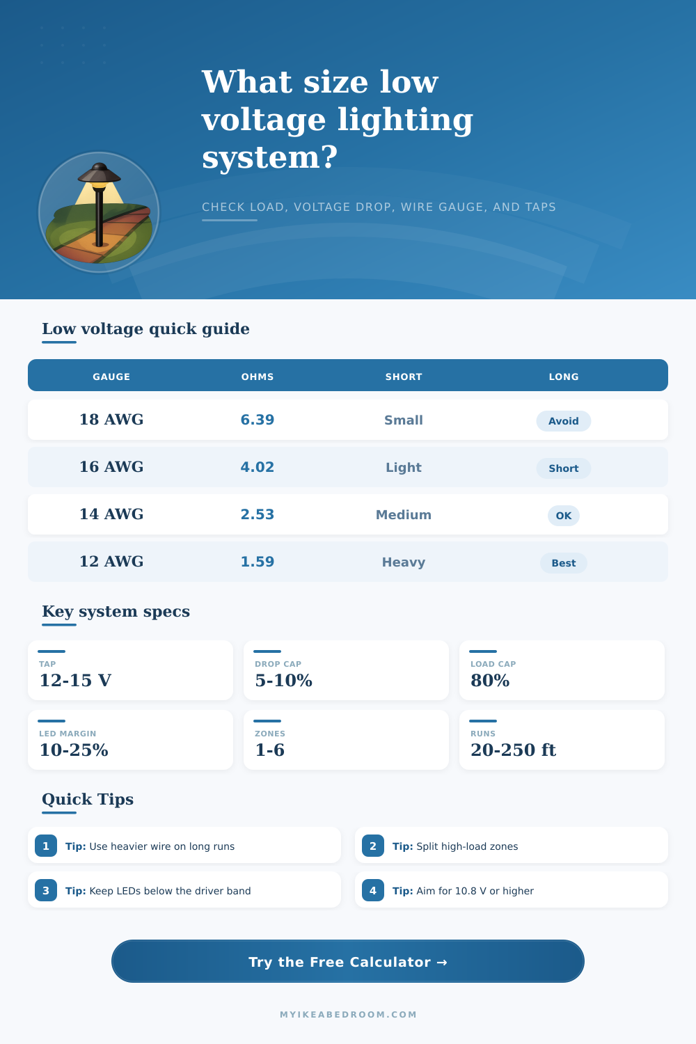 Low Voltage Landscape Lighting Calculator