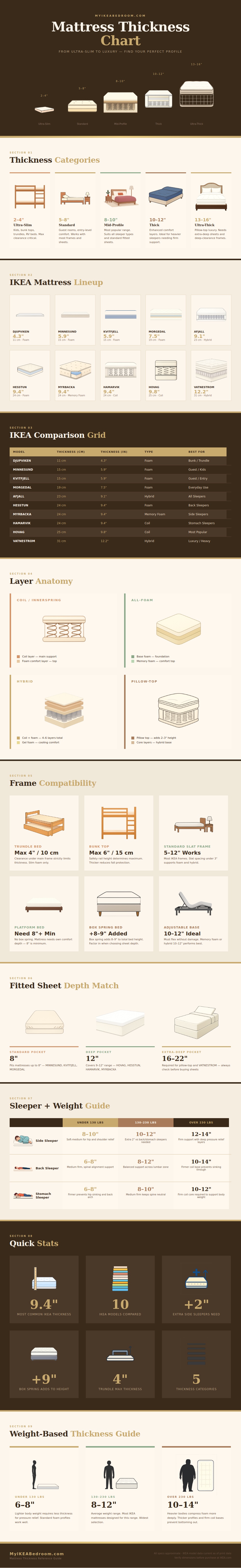 Mattress Thickness Chart