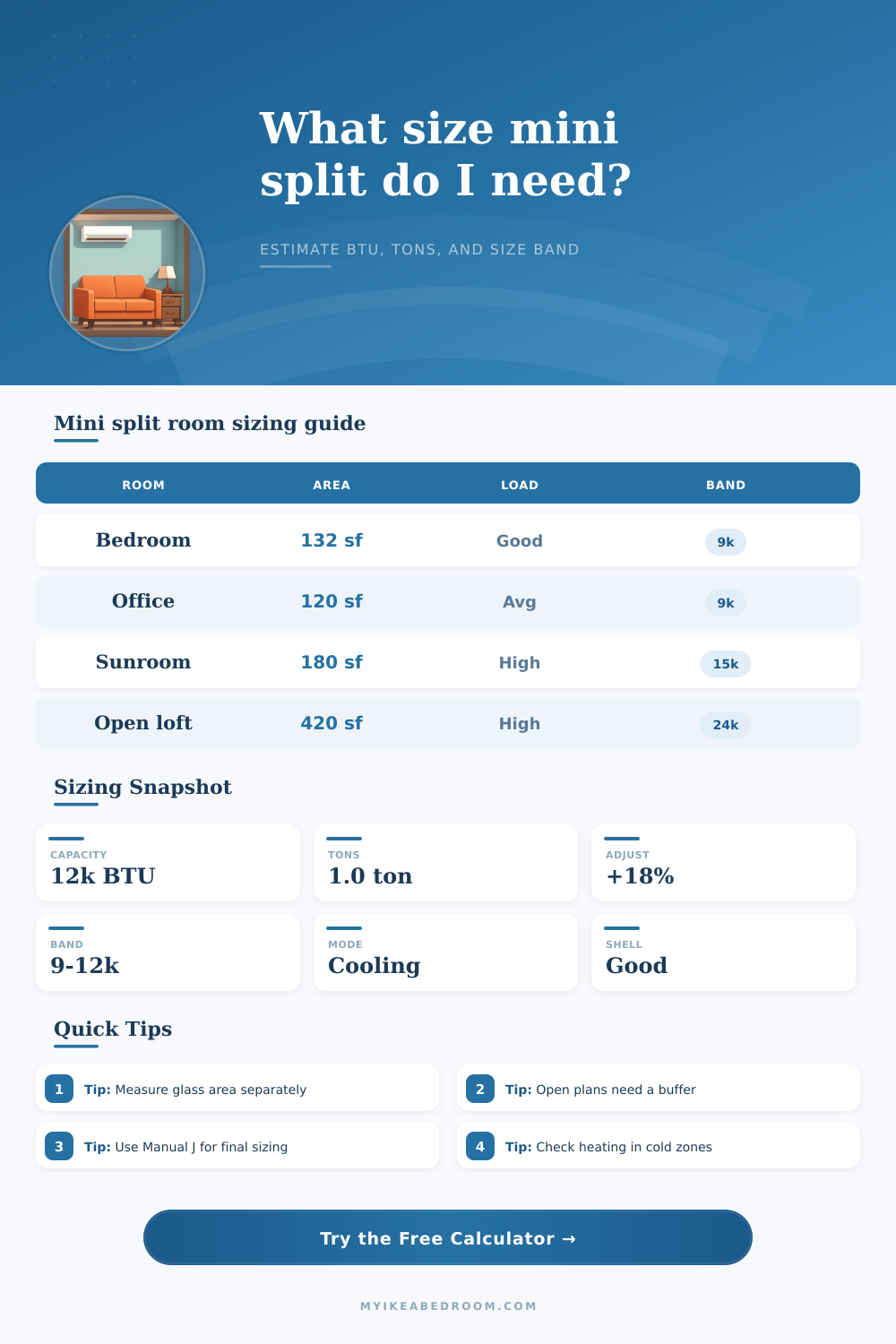 Mini Split Room Size Calculator