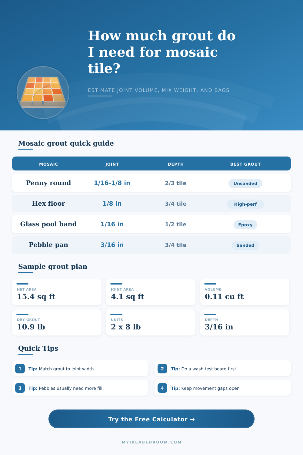 Mosaic Tile Grout Calculator for Sheets, Joints, and Mix Planning