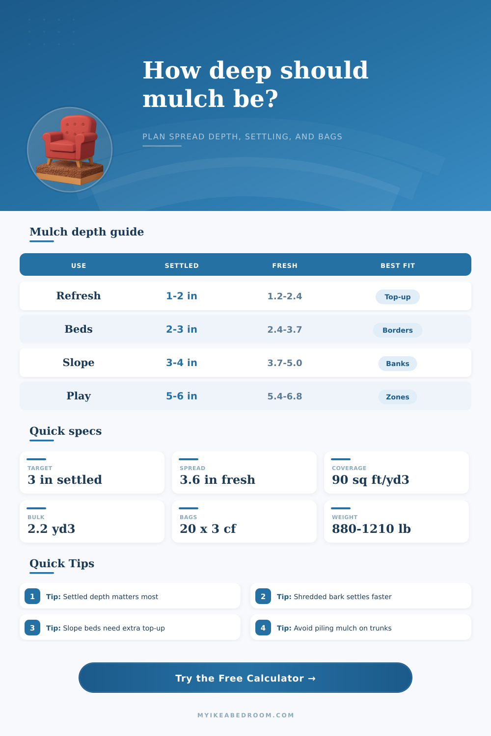 Mulch Depth Calculator for Beds and Borders