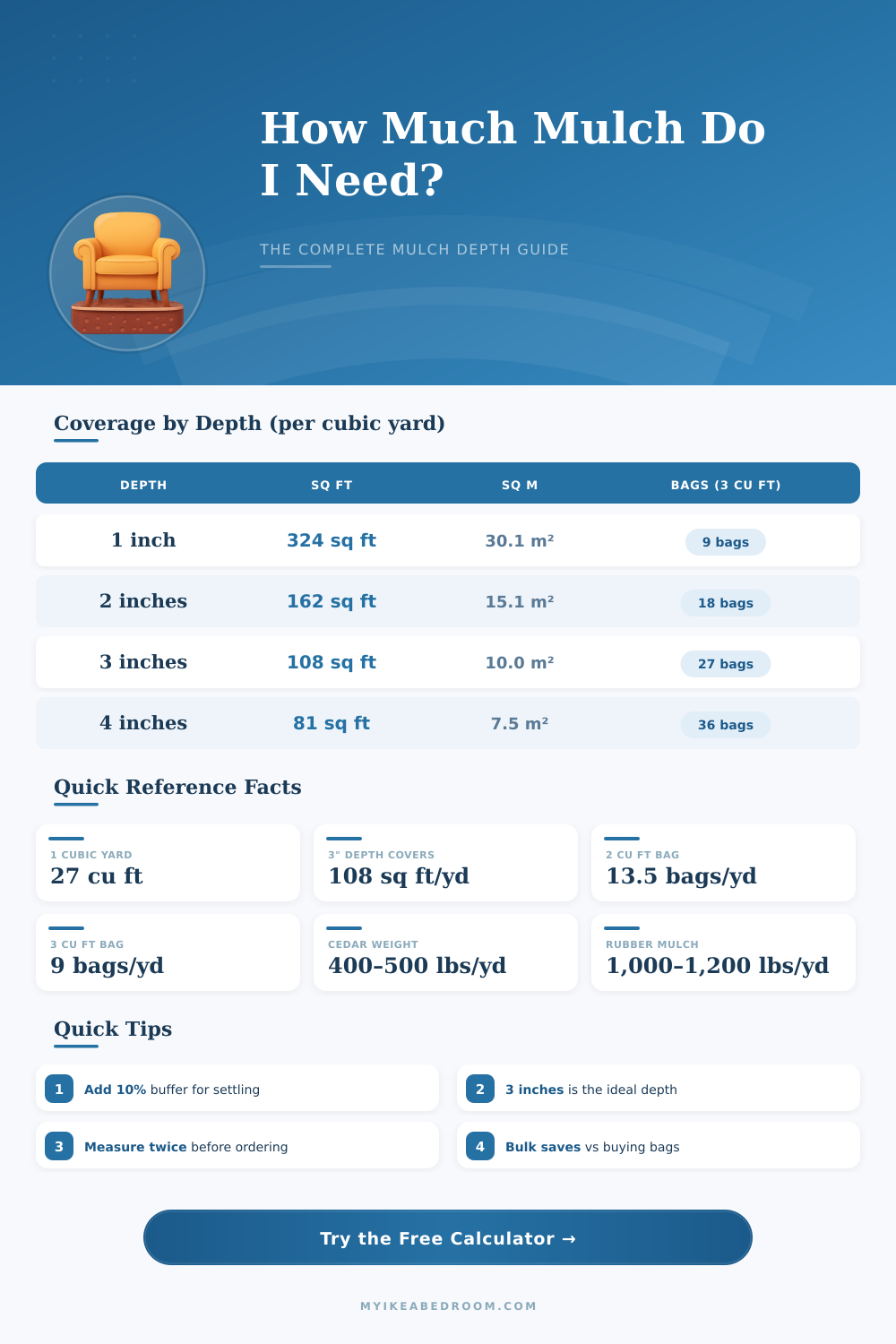 Mulch Depth Calculator: How Much Mulch Do I Need?