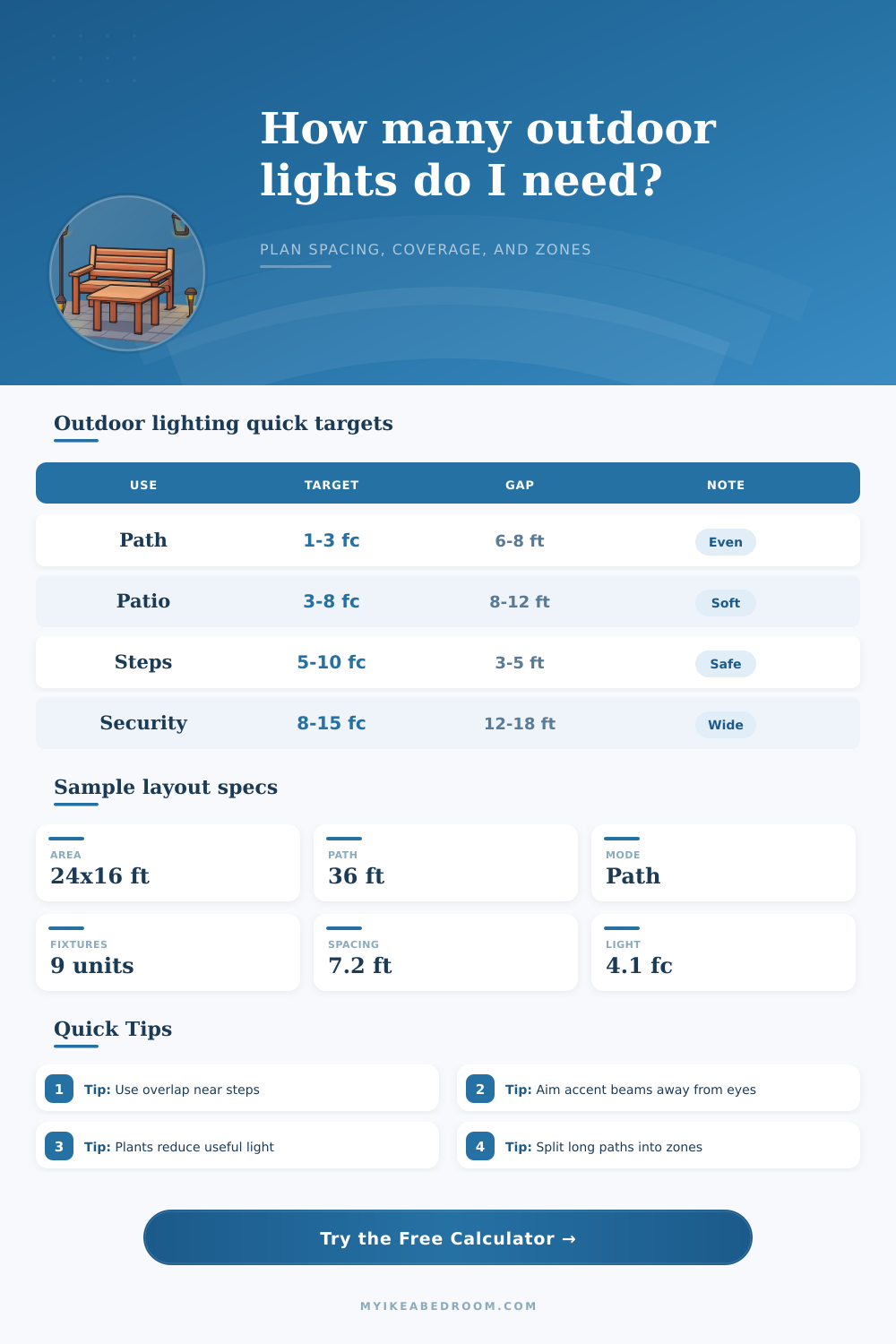 Outdoor Lighting Layout Calculator
