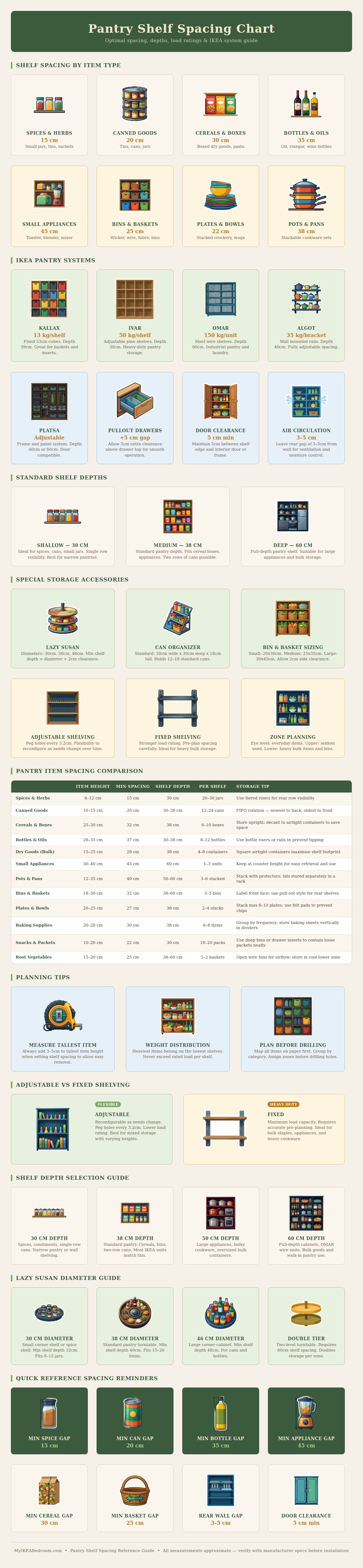 Pantry Shelf Spacing Chart