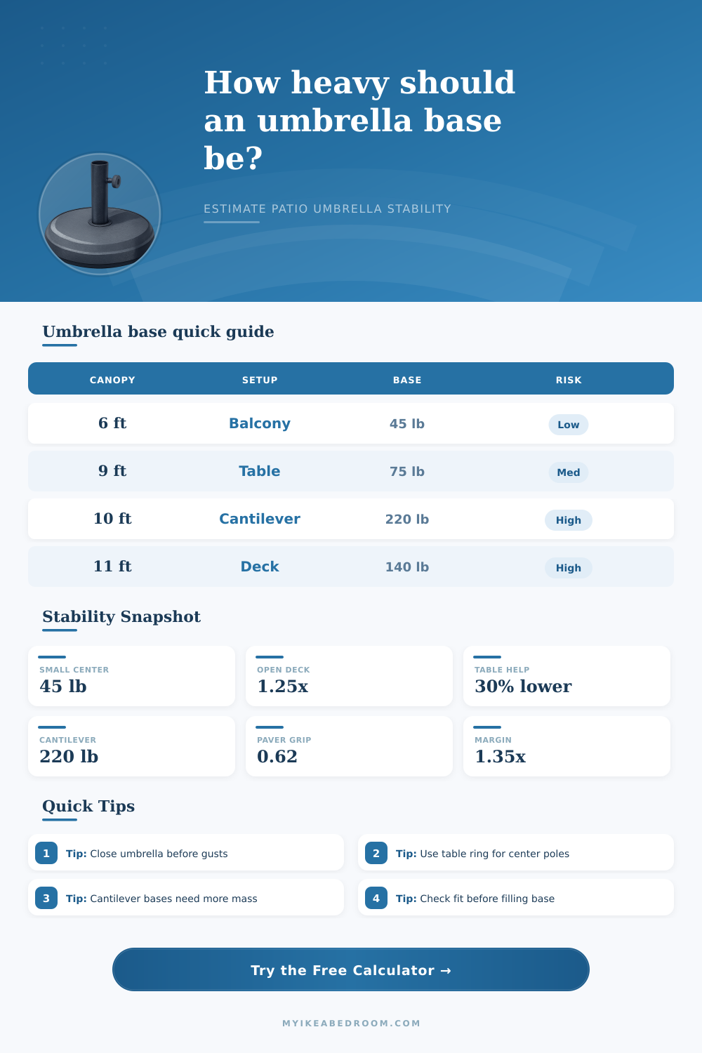 Patio Umbrella Base Weight Calculator