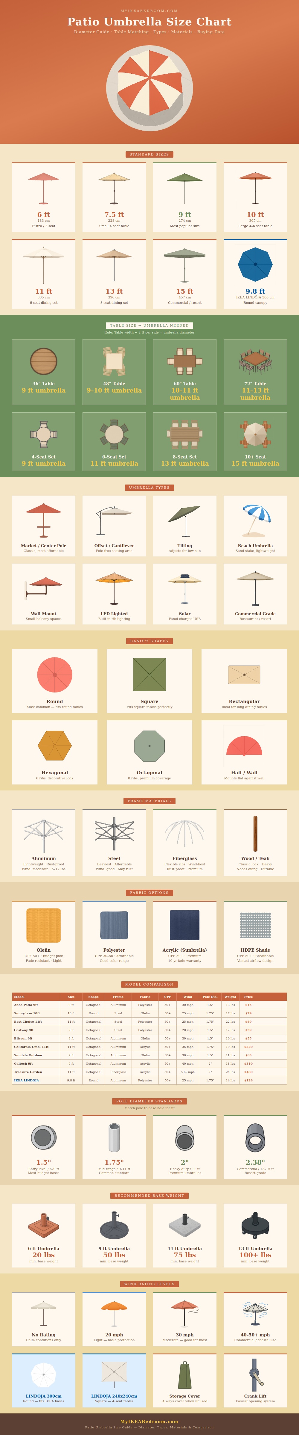 Patio Umbrella Size Chart