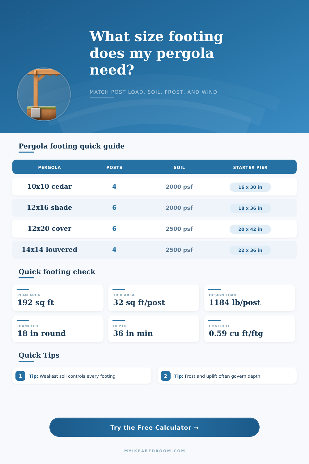 Pergola Footing Size Calculator for Concrete Piers