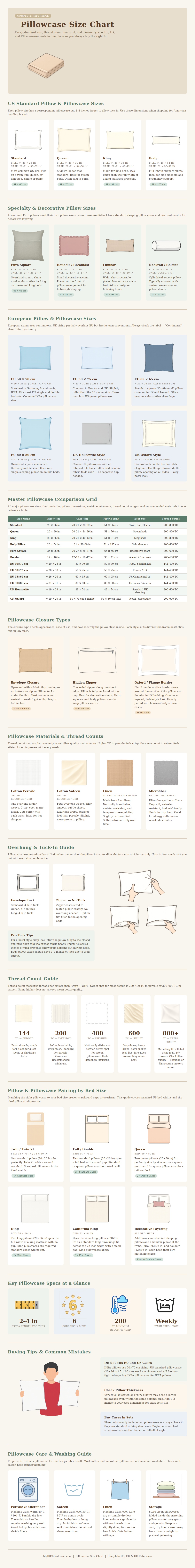 Pillowcase Size Chart