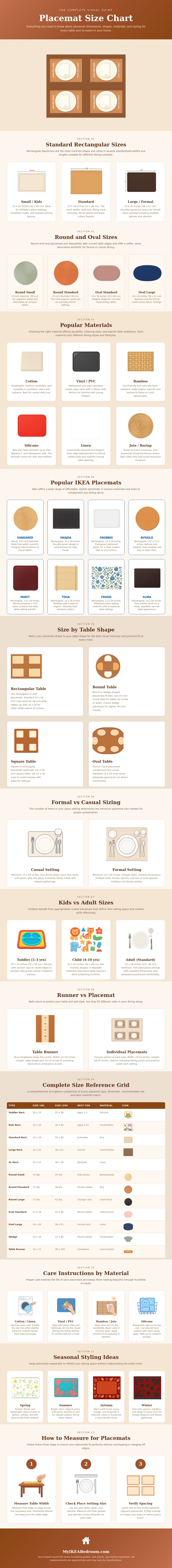Placemat Size Chart