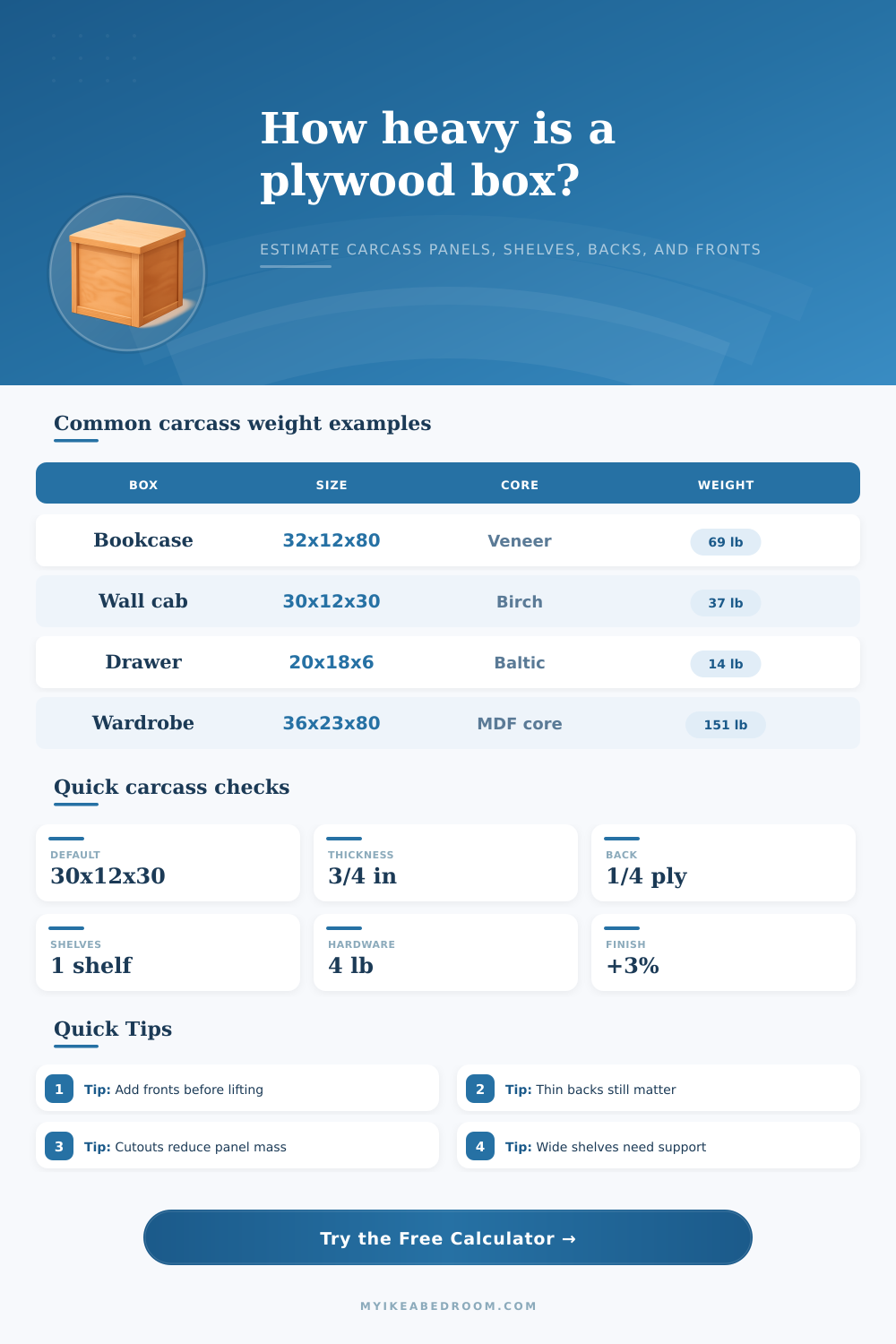 Plywood Box Weight Calculator for Carcasses