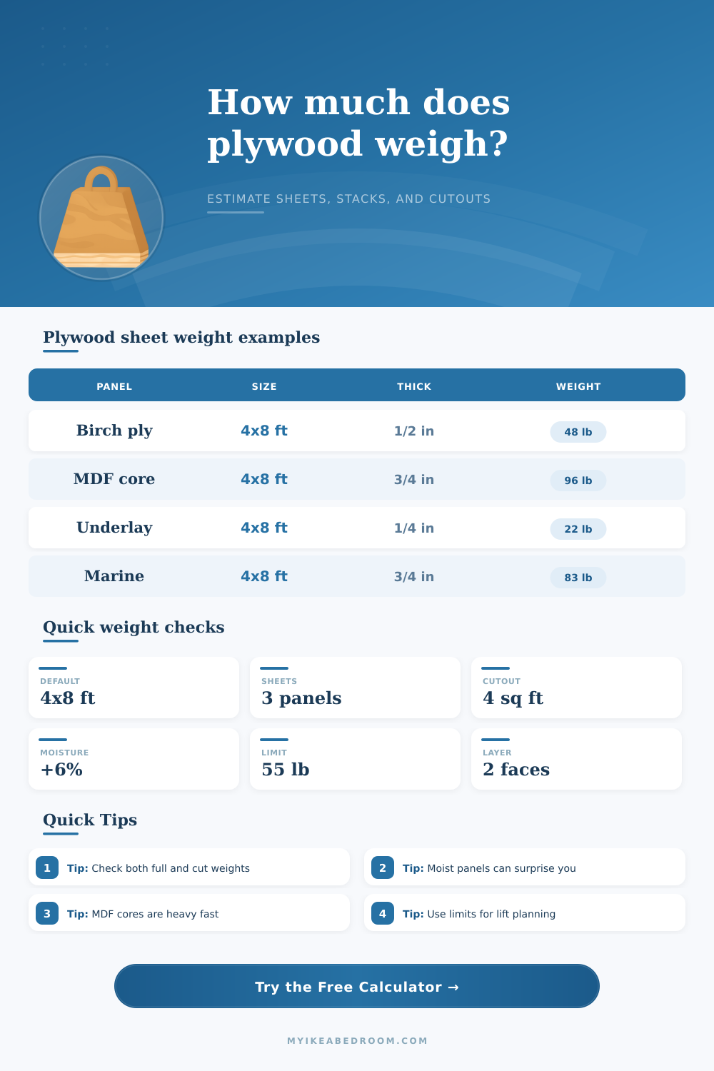 Plywood Weight Calculator for Sheet Loads