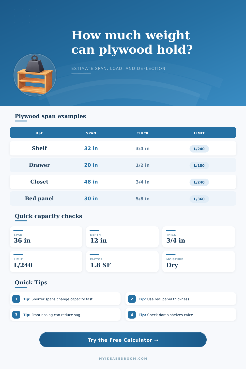 Plywood Weight Capacity Calculator